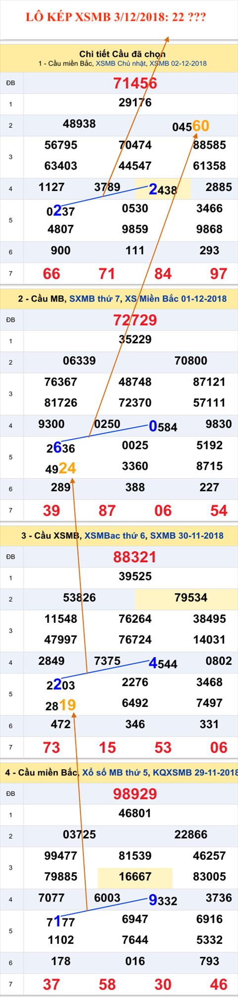 Tham khao an so kep thu nhat - Lo kep XSMB 3-12-2018 Tham khao an so kep thu nhat - Lo kep XSMB 3-12-2018